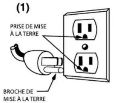 Waring Commercial WSG60 - INSTRUCTIONS DE MISE À LA TERRE - 1