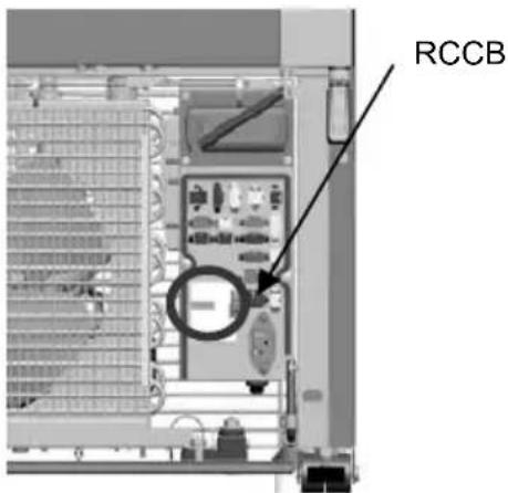 MPM SMART 450 - RCCB\* - 1