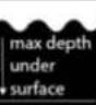 Fuxtec FXTP11000 - English Version of the manual - 7
