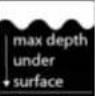 Fuxtec FXTP11000 - Données techniques - 7