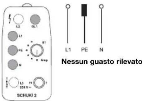 Testboy Testavit Schuki 2K - Controllo di posizione - 1