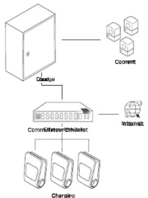Ctek CGC500 400A - Pour installer les cables réseau - 1