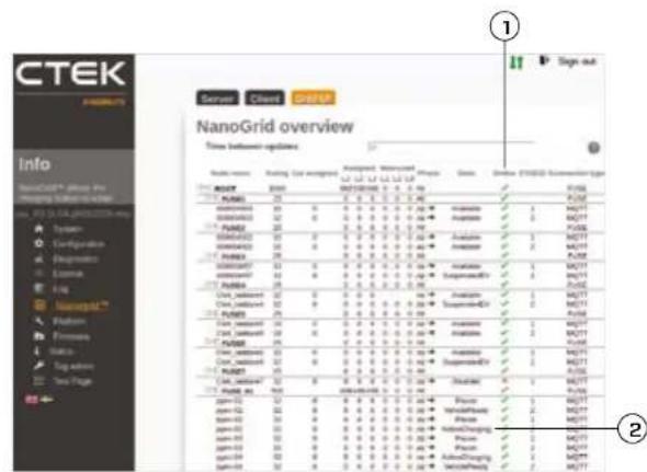 Ctek CGC500 400A - To verify the installation - 1