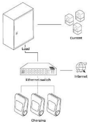 Ctek CGC500 400A - To install the network cables - 1