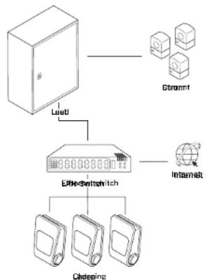 Ctek CGC500 400A - Installieren der Netzwerkkabel - 1