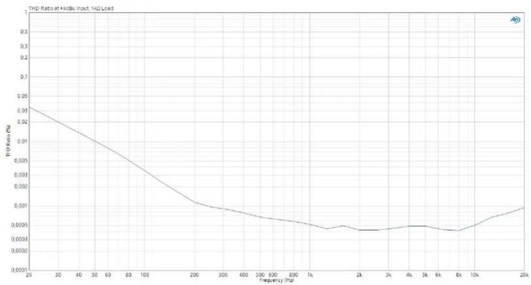 Palmer Wipper - PAD (Passive Attenuation Device) - 1