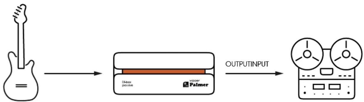 Palmer Wipper - ESEMPI DI CABLAGGIO - 1