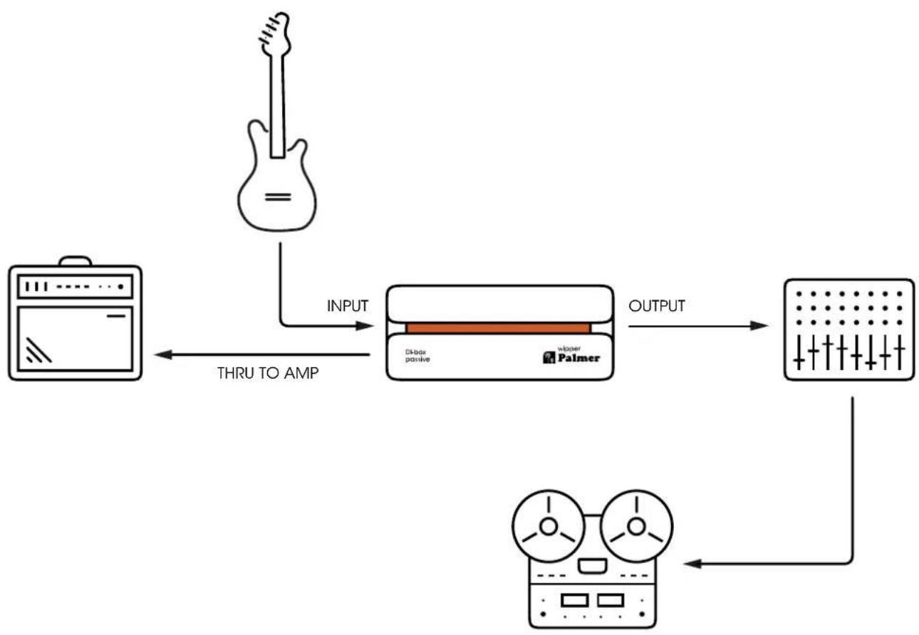 Palmer Wipper - VERKABELUNGSBEISPIELE - 2