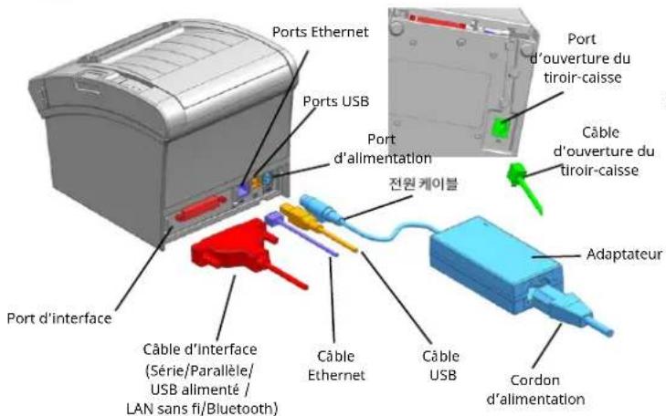 Bixolon SRP350plusV - Utilisez uniquement l'adaptateur fourni avec l'imprimante. - 1