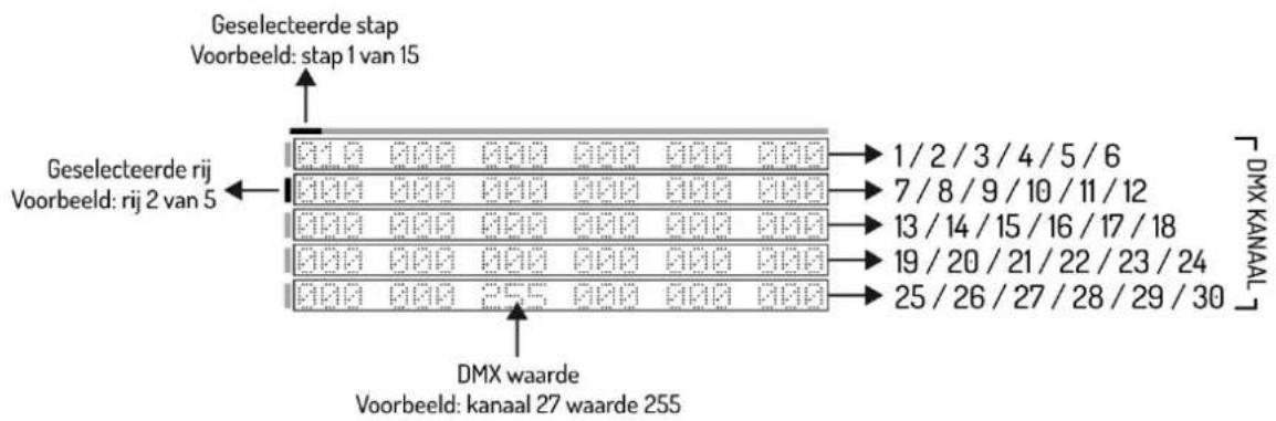 BeamZ DMX65W - MAAK EEN CHASE - 1