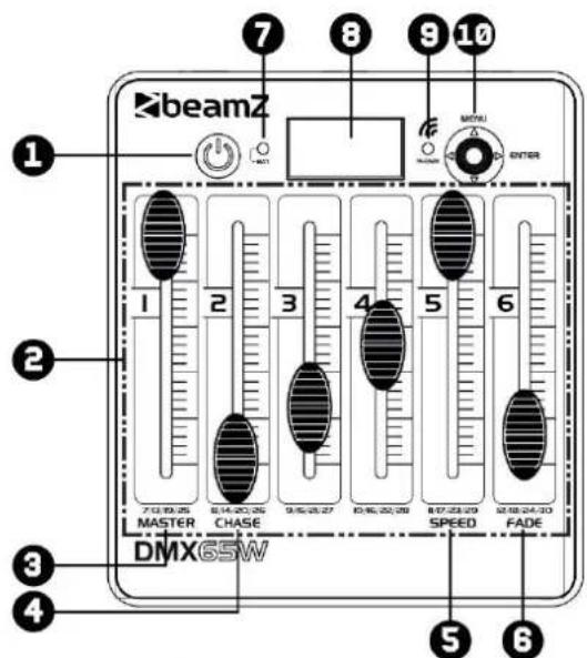 BeamZ DMX65W - OVERZICH - 1