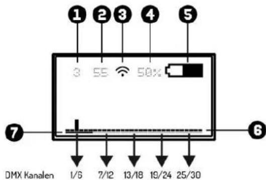 BeamZ DMX65W - DISPLAY - 1