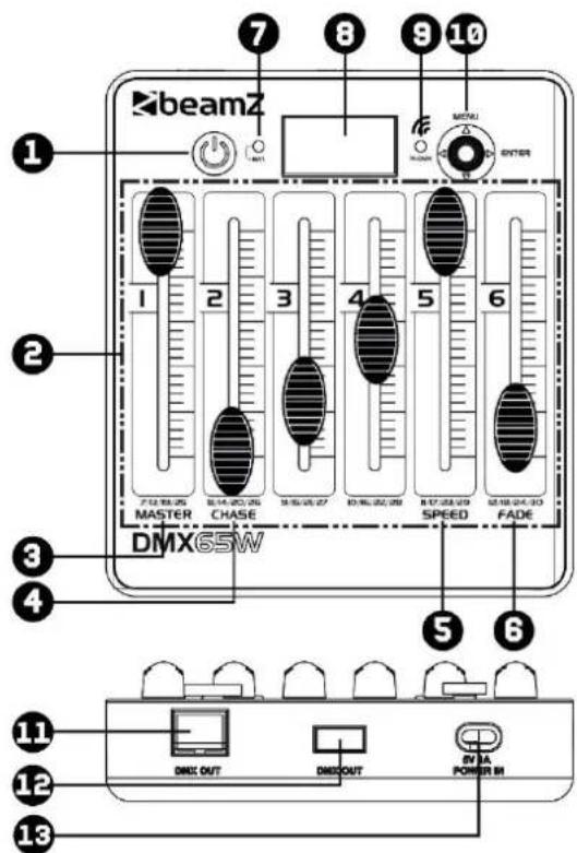 BeamZ DMX65W - OVERVIEW - 1
