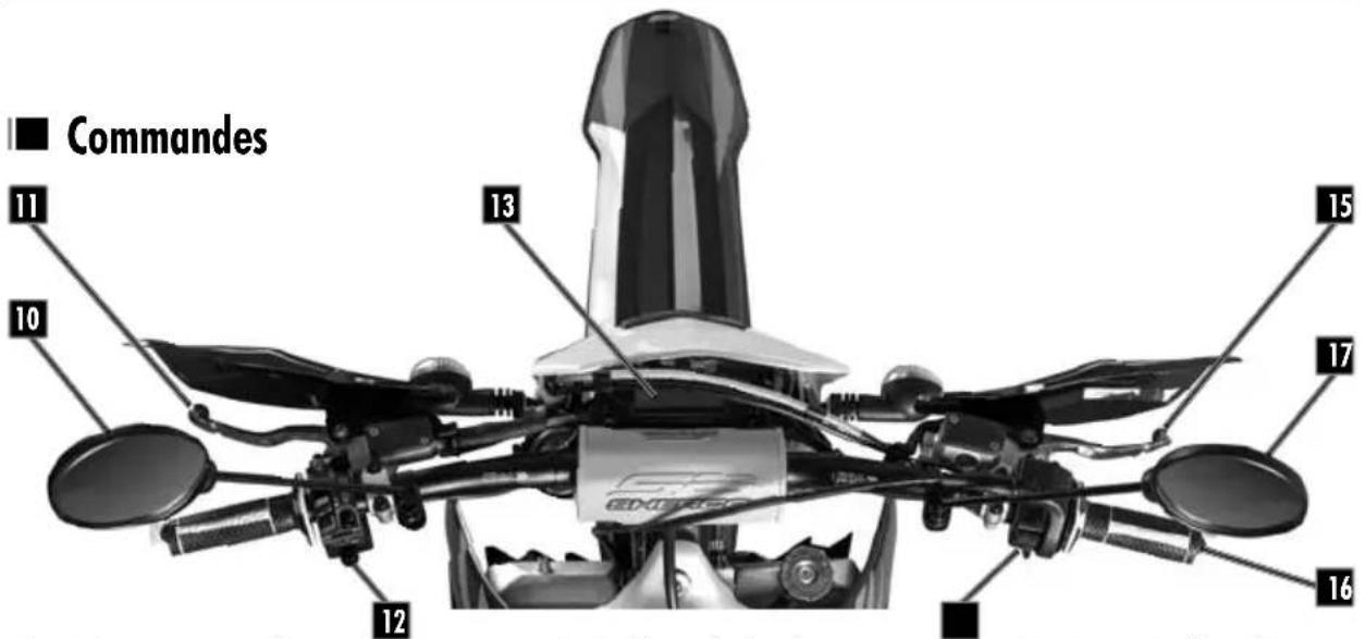 Sherco 250 SE (2023) - DESCRIPTION DU VEHICULE - 1