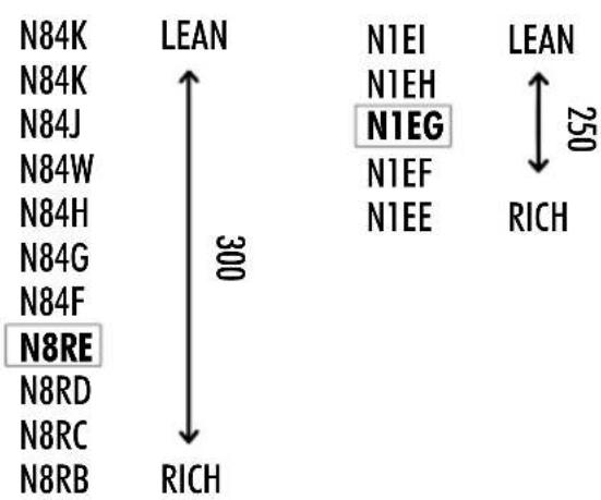 Sherco 250 SE (2023) - • D: Full load - 3