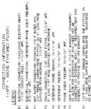 Hobart PW10ER1 - PLUMBING NOTES: - 3