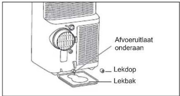 AEG AXP26U559HW - Opmerking: - 3