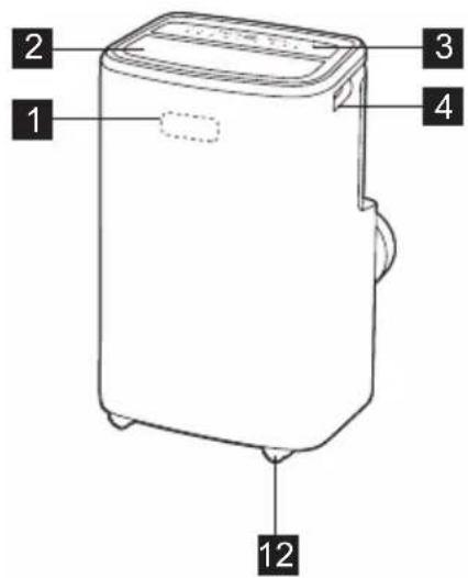 AEG AXP26U559HW - 3.ОПИСАНЕHA YPEDA - 1