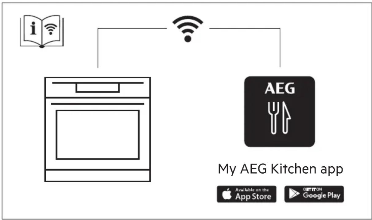AEG BFB8000QT - MILIEUBESCHERMING.... 76 - 1