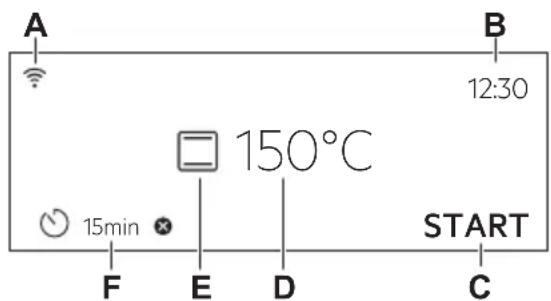 A B 12:30 150°C START 15min F E D C
