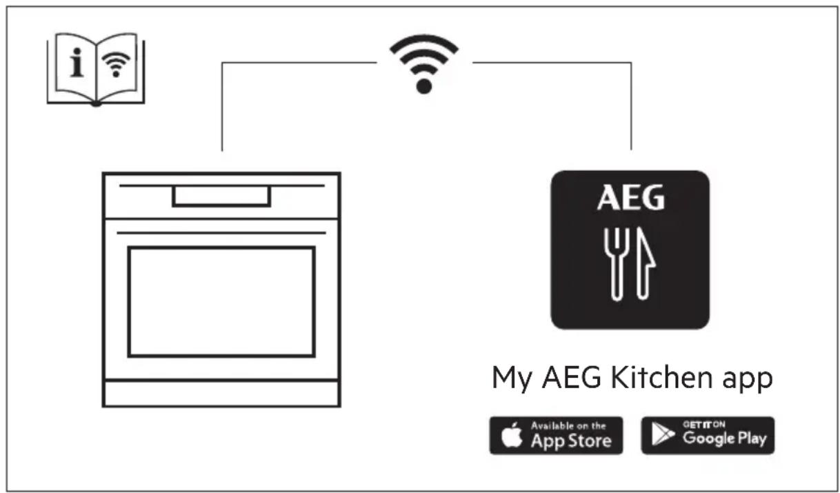AEG BFB8000QT - UMHVERFISMÁL......268 - 1
