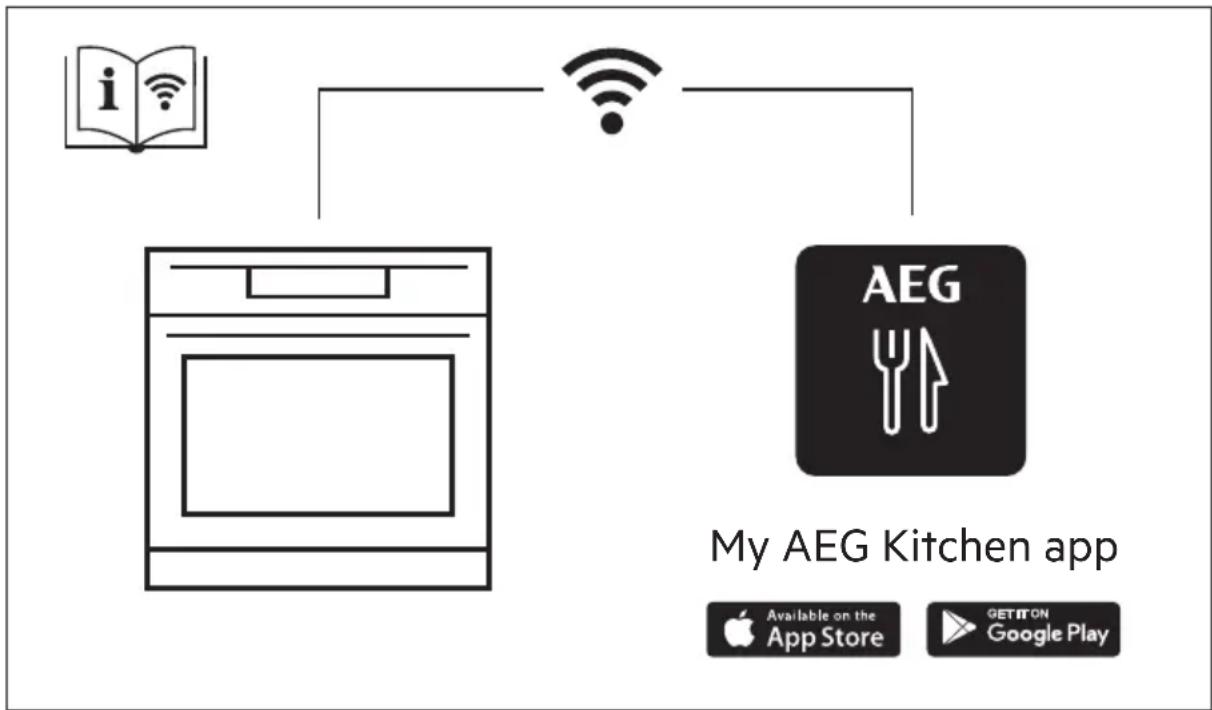 AEG BFB8000QT - ENVIRONMENTAL CONCERNS......113 - 1