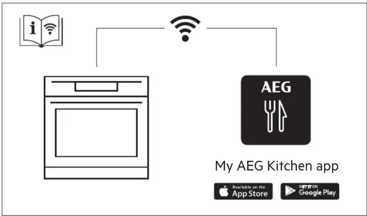 AEG BFB8000QT - MILJ∅HENSYN....38 - 1