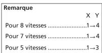 SHIMANO SBC60008 - Vérifi cation du réglage de câble - 2