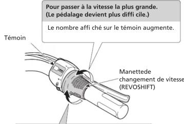 SHIMANO SBC60008 - Fonctionnement - 1