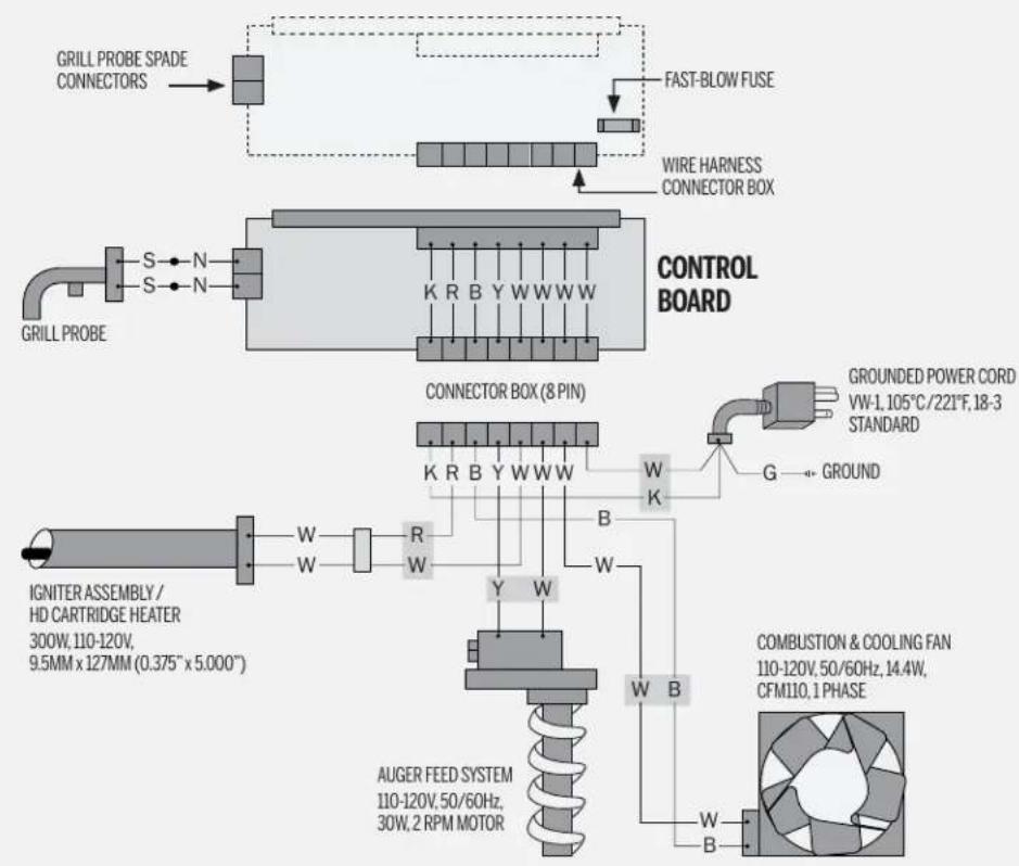Louisiana Grills 10595 - ELECTRIC REQUIREMENTS - 1