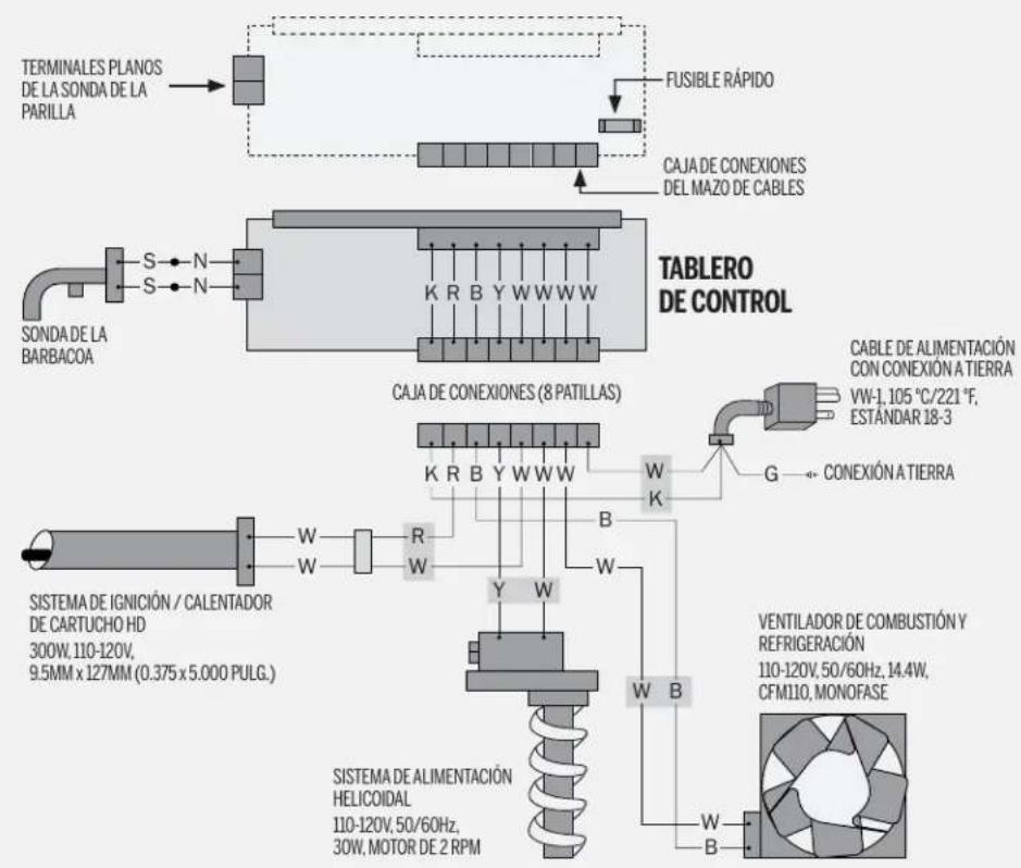 Louisiana Grills 10595 - REQUISITOS ELÉCTRICOS - 1