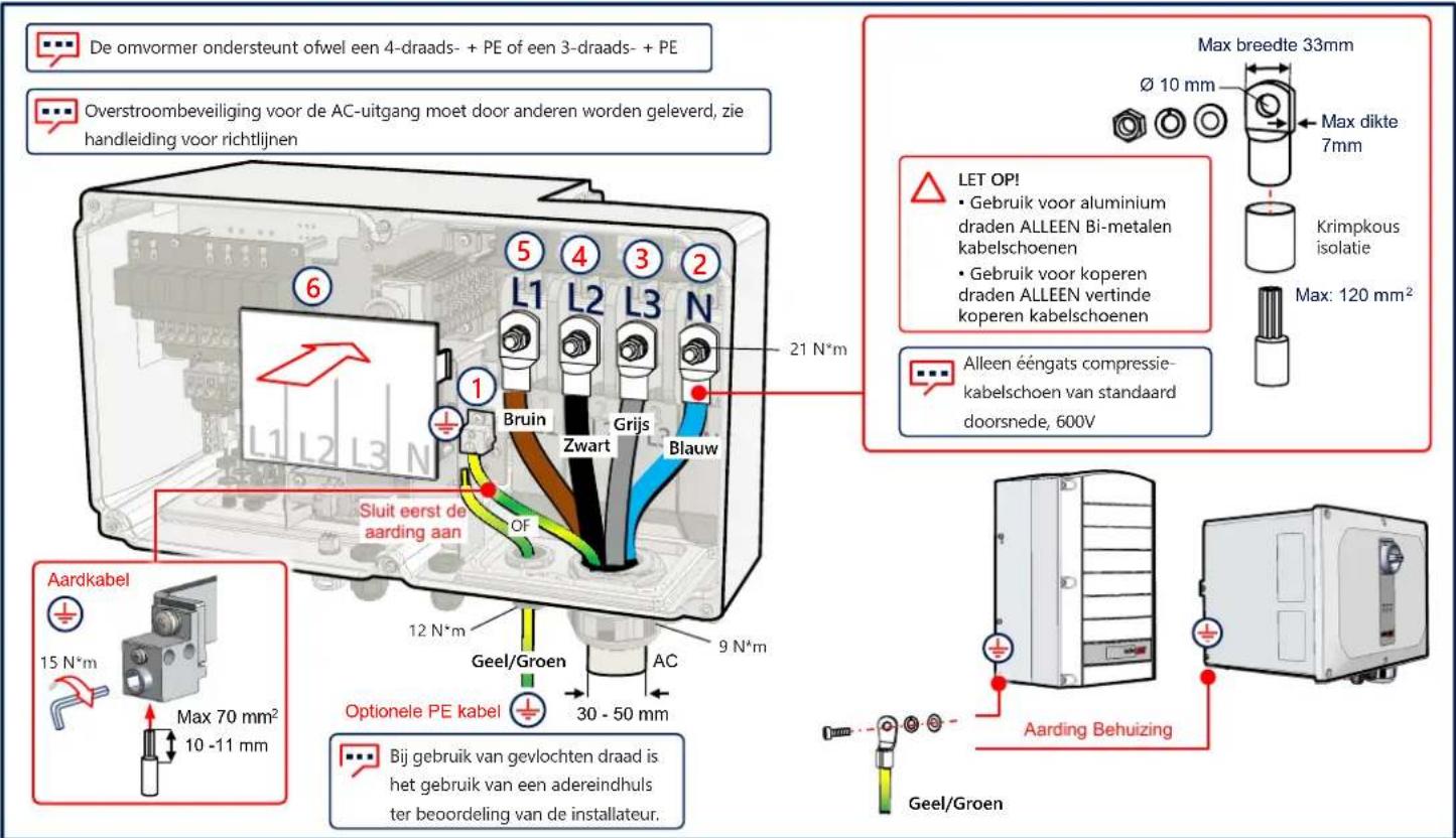 SolarEdge SE120KRW08IBNM4 - AC en beschermende aarde aansluiten (PE) - 1