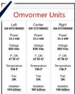 SolarEdge SE120KRW08IBNM4 - De Leider-omvormer in bedrijf stellen - 5