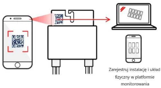 SolarEdge SE120KRW08IBNM4 - Instalowanie optymatizatorów mocy - 2