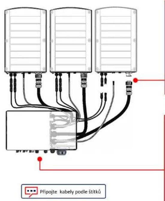 SolarEdge SE120KRW08IBNM4 - Připojení propojovacích kabelů - 1