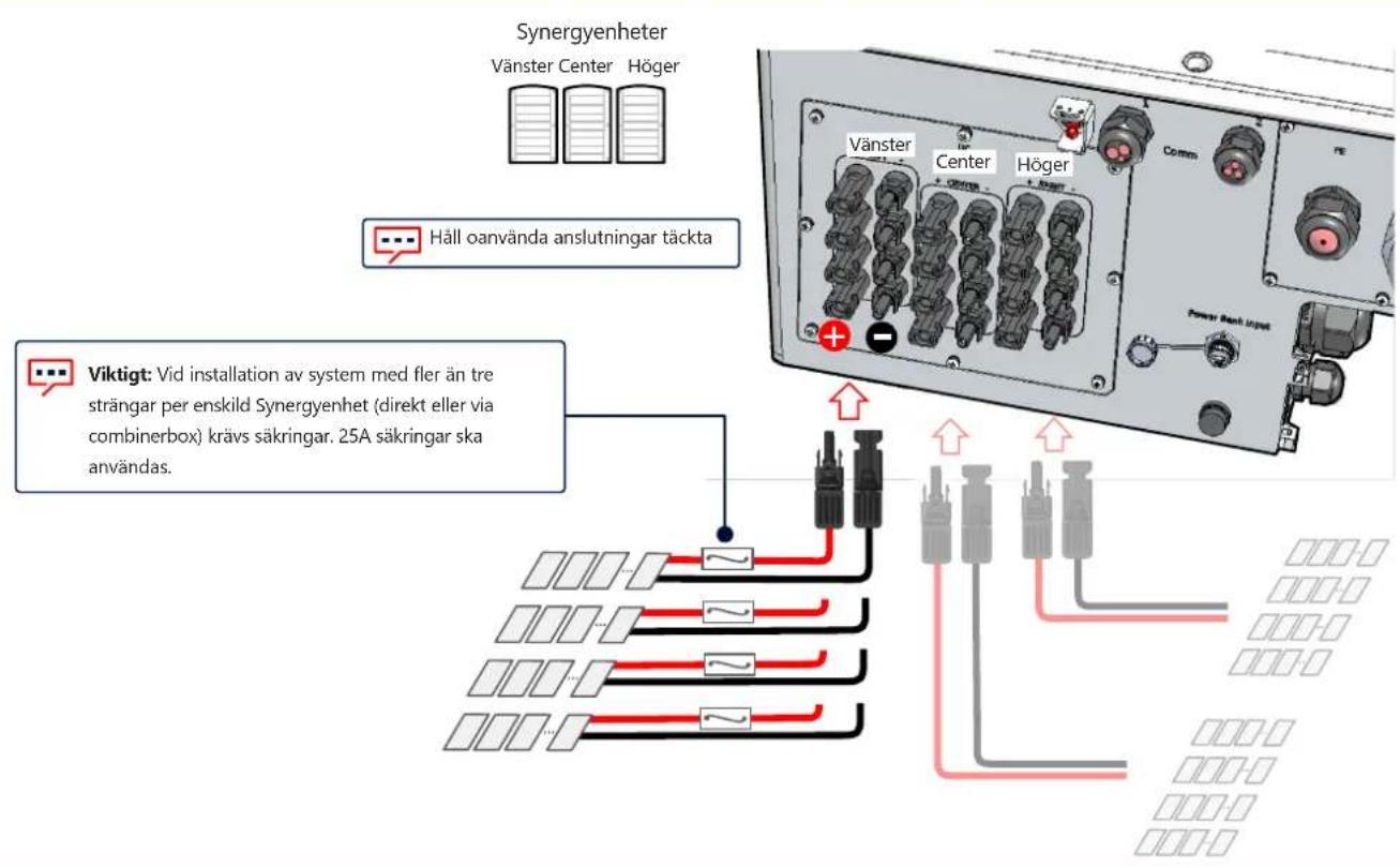 SolarEdge SE120KRW08IBNM4 - Anslutning av solcellsträngar - 1