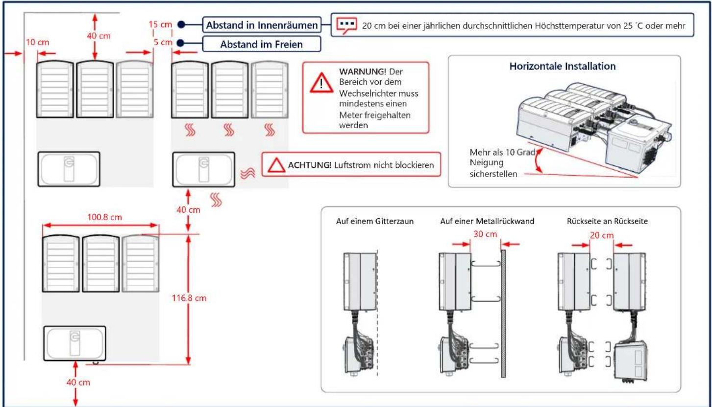 SolarEdge SE120KRW08IBNM4 - Abstände einhalten - 1