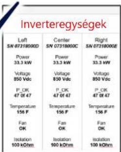 SolarEdge SE120KRW08IBNM4 - Az irányó inverter üzembe helyezese - 5