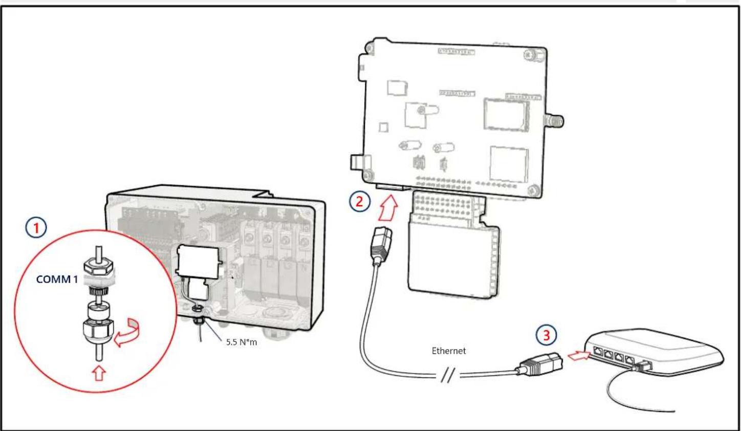 SolarEdge SE120KRW08IBNM4 - Komunikacja LAN - 1
