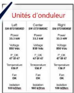 SolarEdge SE120KRW08IBNM4 - Mise en service de l'onduleur maître Synergy Manager - 7