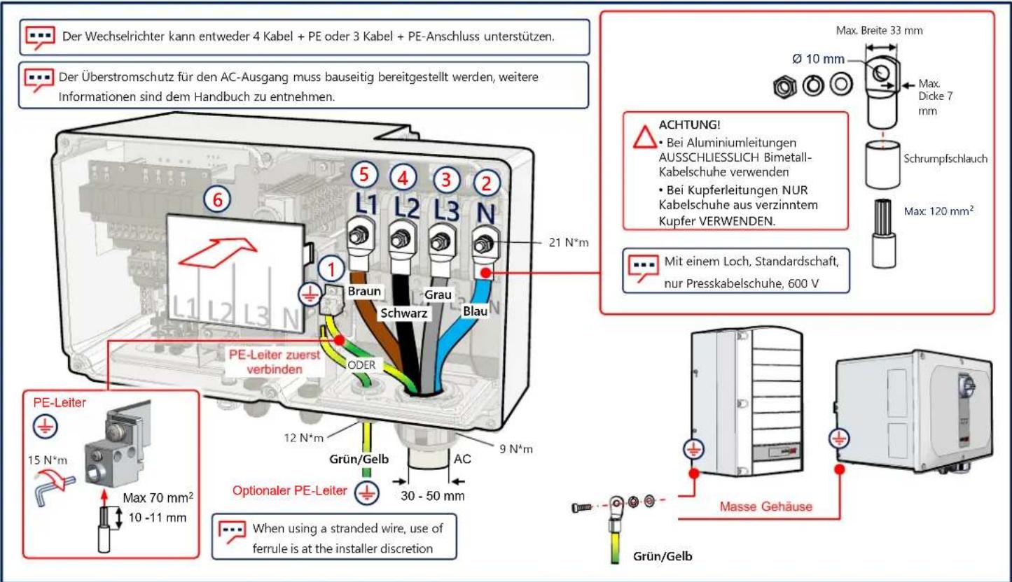 SolarEdge SE120KRW08IBNM4 - Anschlieben von AC und Schutzerdung (PE) - 1