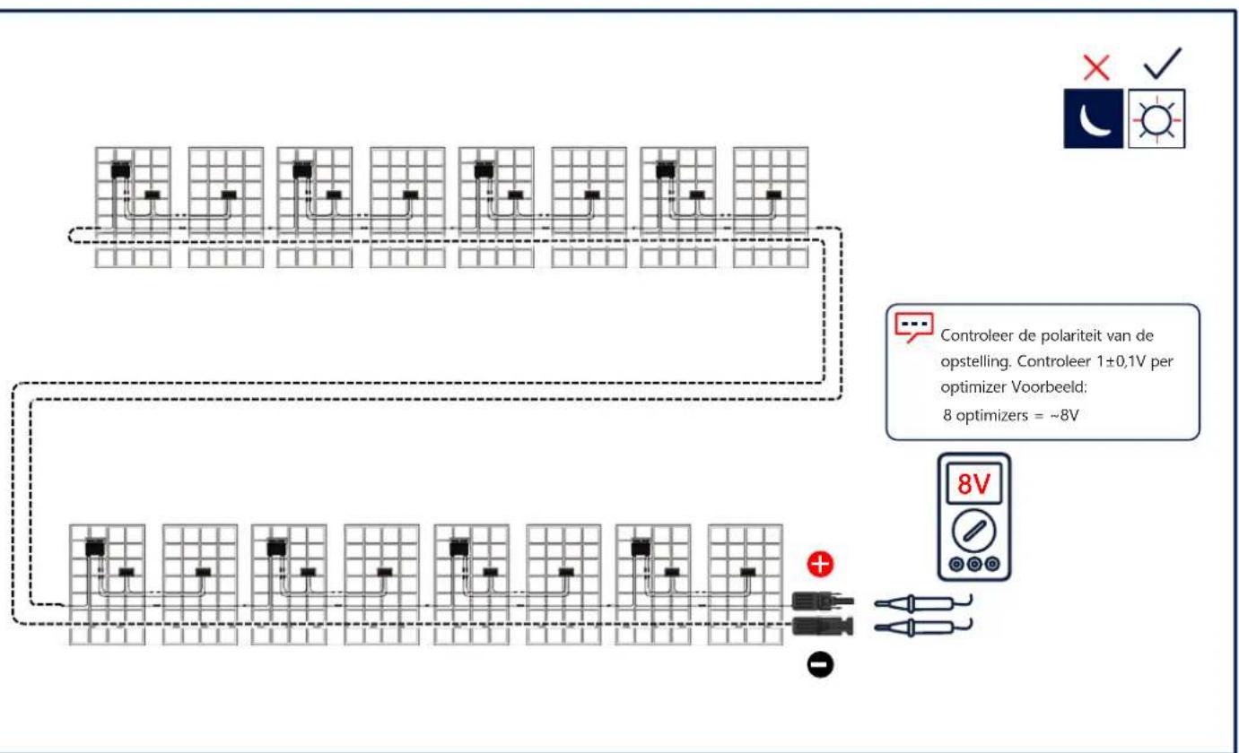 SolarEdge SE120KRW08IBNM4 - De PV-opstelling aansluten - 1