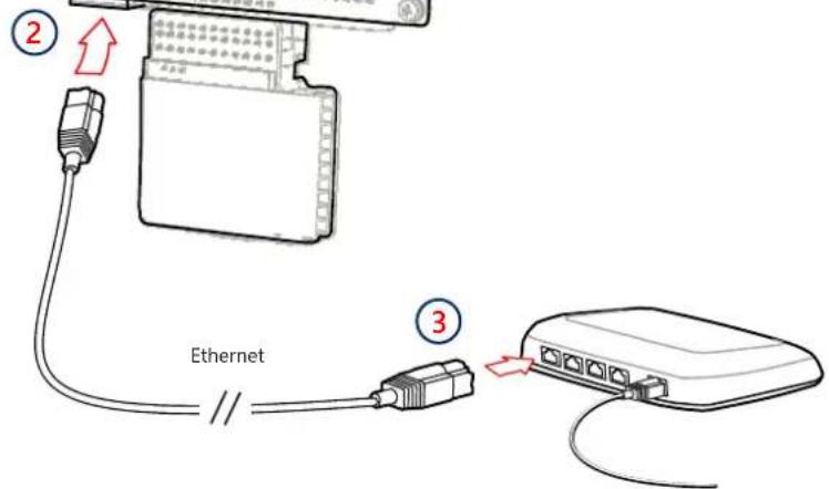 SolarEdge SE120KRW08IBNM4 - Communication LAN - 3
