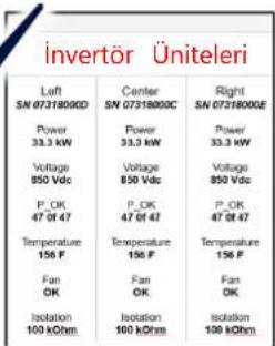 SolarEdge SE120KRW08IBNM4 - Lider Invertörü Üşletmeye Alim - 5