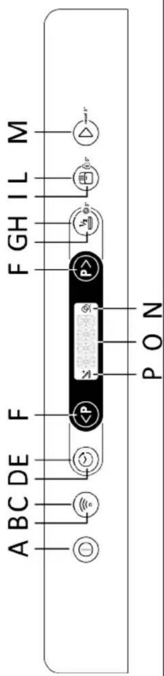 CANDY Rapido' CF 5C7F1X - BESCHREIBUNG DES BEDIENFELDS - 1