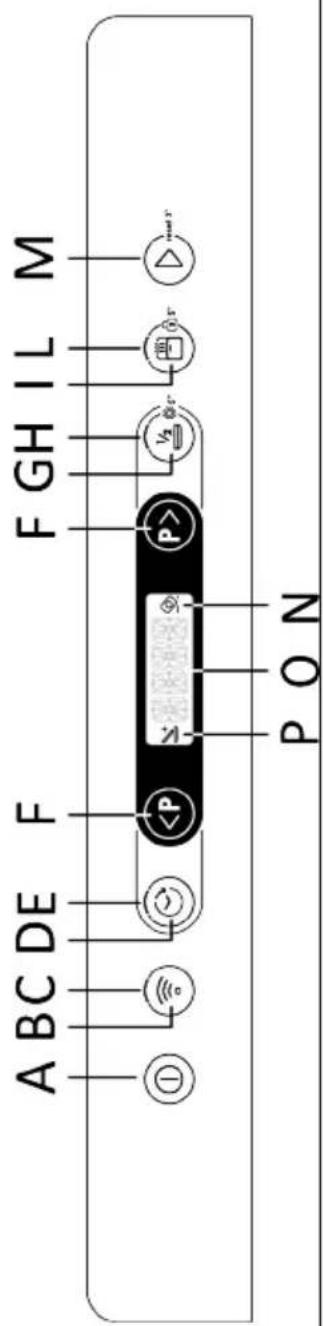 CANDY Rapido' CF 5C7F1X - DESCRIPTION OF THE CONTROL PANEL - 1