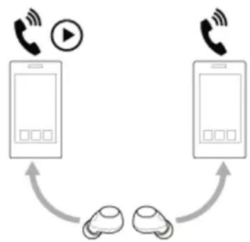 SONY WFC700N - Connexion du casque à 2 périphériques simultanément (connexion multipoint) - 1