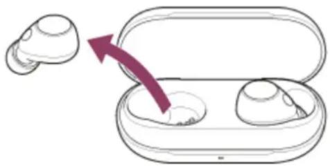 SONY WFC700N - Utilisation d'une seule unité du casque - 1