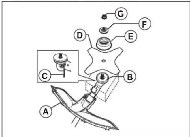 HUSQVARNA 525iRXT - Het grasmaaiblad monteren - 1
