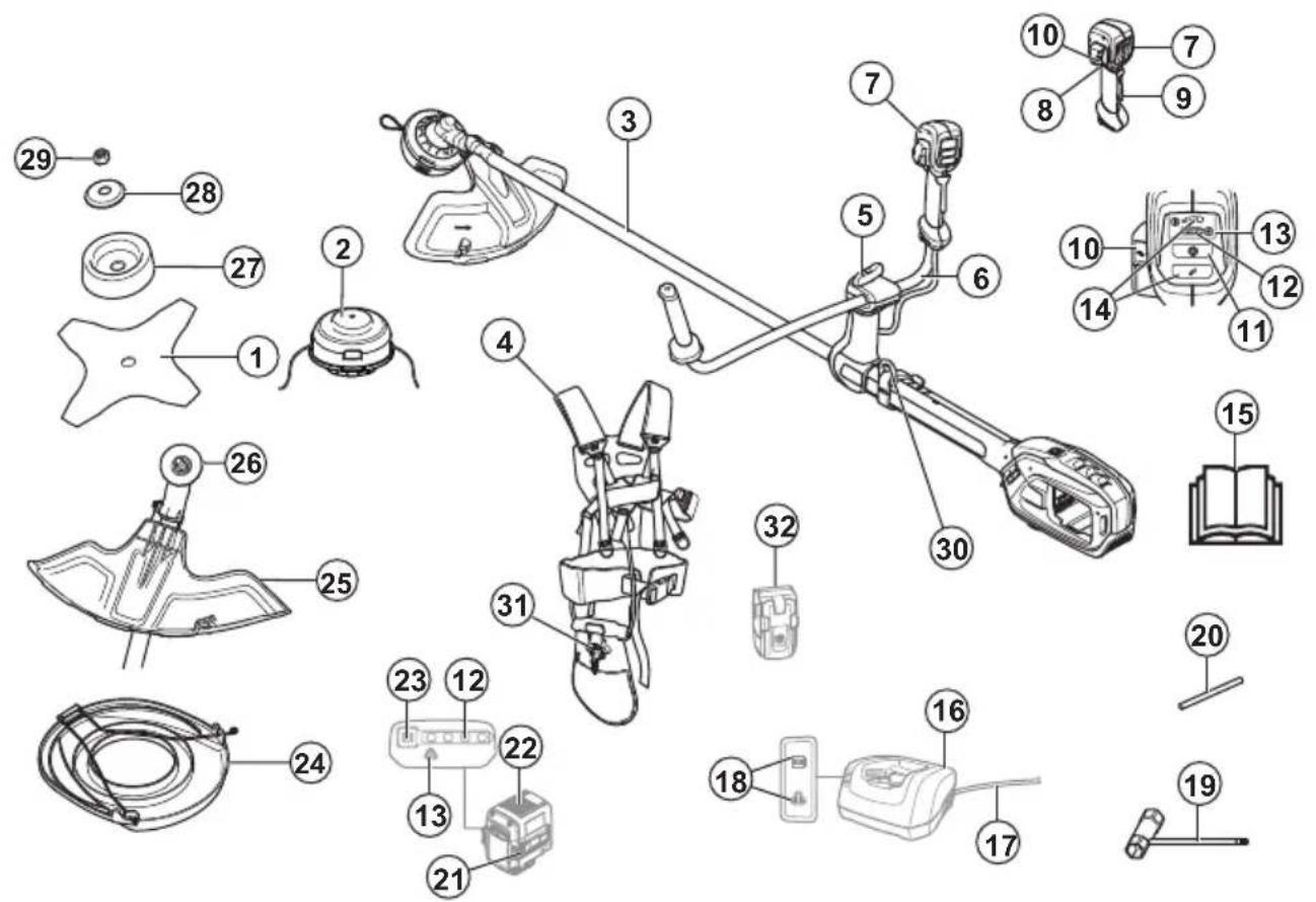HUSQVARNA 525iRXT - Utilisation prévue - 1